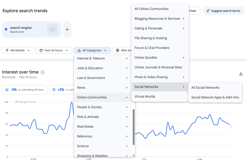 Google Trends Explore page with the category menu open to Online Communities and Social Networks while viewing search interest data