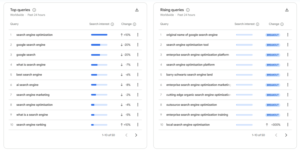 Google Trends panels listing top and rising queries for “search engine,” including search engine optimization, Google search engine, AI search engine, and breakout queries