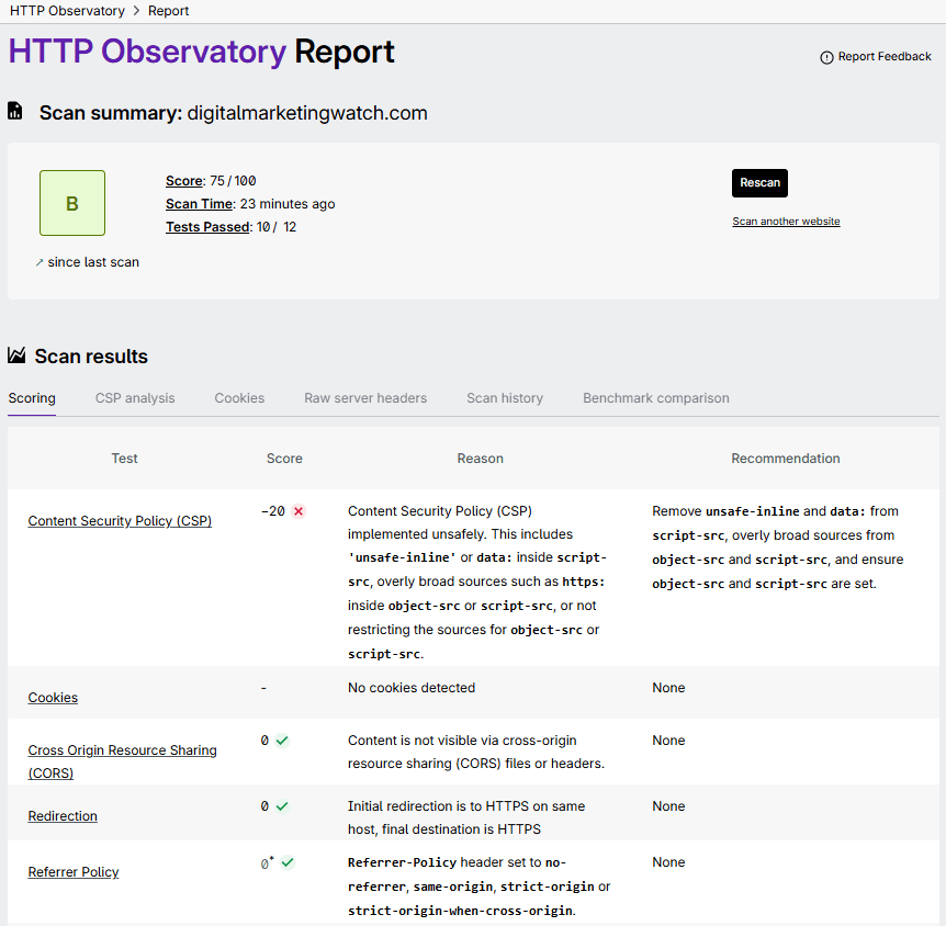 HTTP Observatory security report showing a B grade and Content Security Policy findings for Digital Marketing Watch