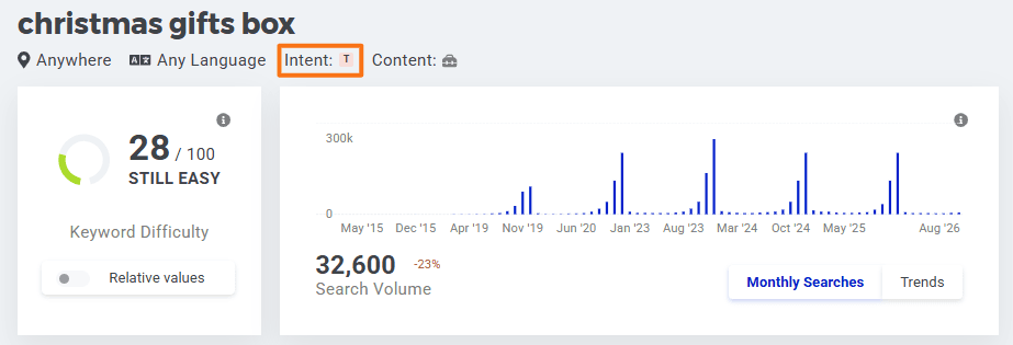 KWFinder keyword overview for “christmas gifts box” showing transactional intent and seasonal search-volume spikes around November and December