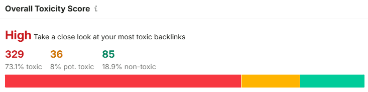 Semrush Overall Toxicity Score showing toxic, potentially toxic, and non-toxic backlinks