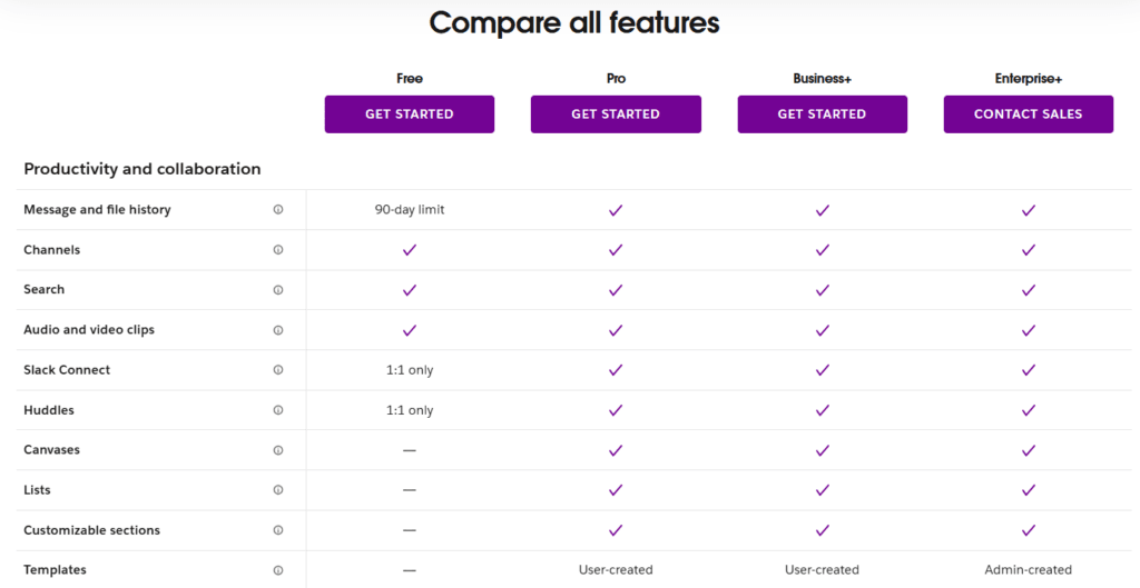 Slack pricing landing page comparing Free Pro Business Plus and Enterprise Plus plans with Get Started and Contact Sales buttons